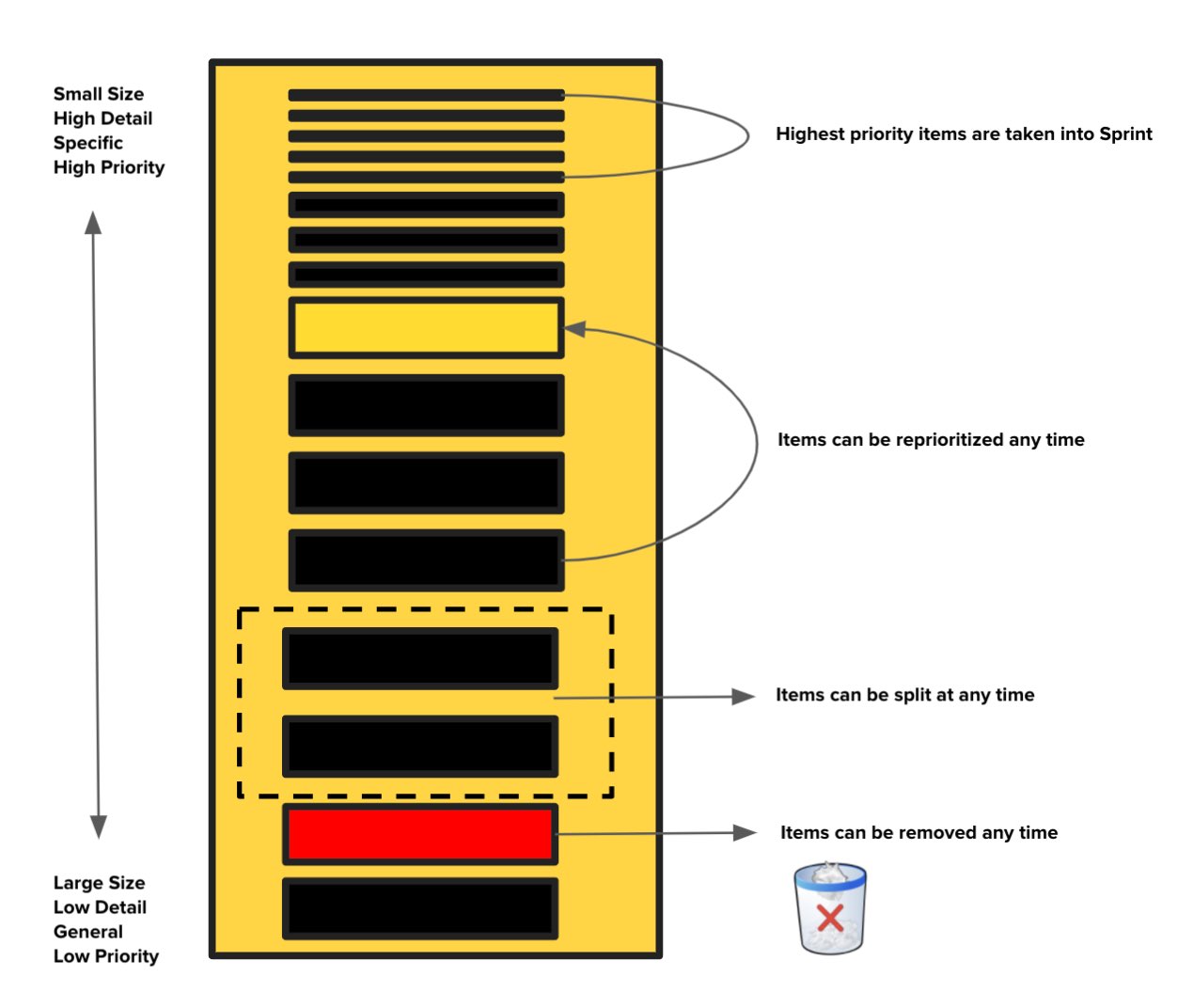 Power Interest Matrix