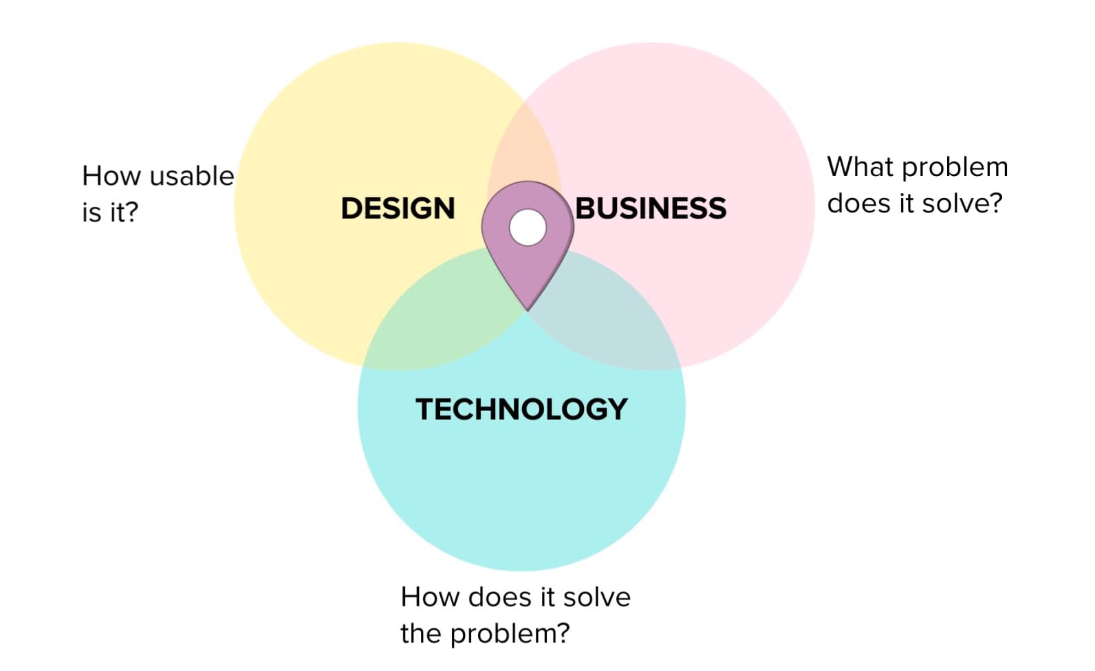 Product Intersection