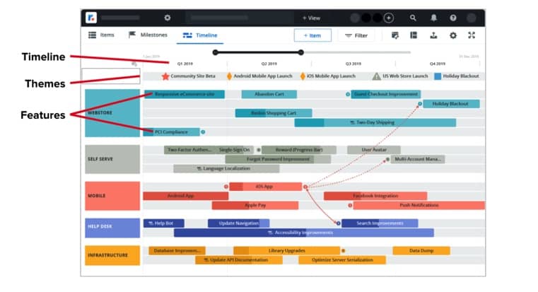 Detailed view of a roadmap